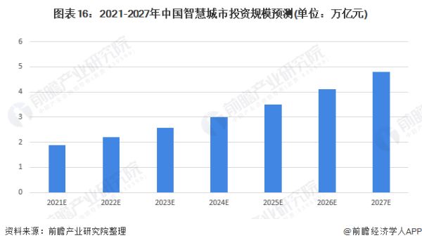 预见2022：《2022年中国智慧交通行业全景图谱》(附市场规模、竞争格局、发展前景等)