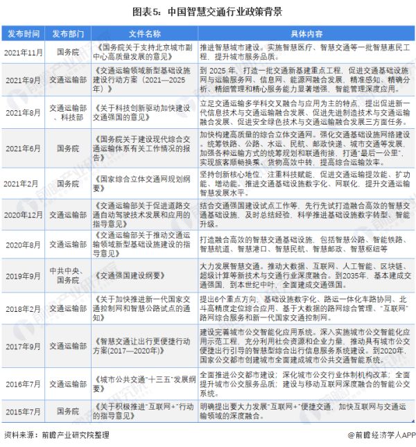 预见2022：《2022年中国智慧交通行业全景图谱》(附市场规模、竞争格局、发展前景等)