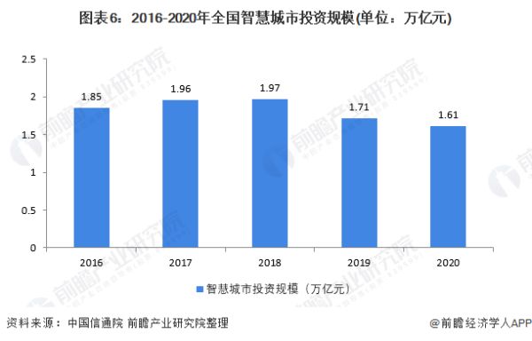 预见2022：《2022年中国智慧交通行业全景图谱》(附市场规模、竞争格局、发展前景等)